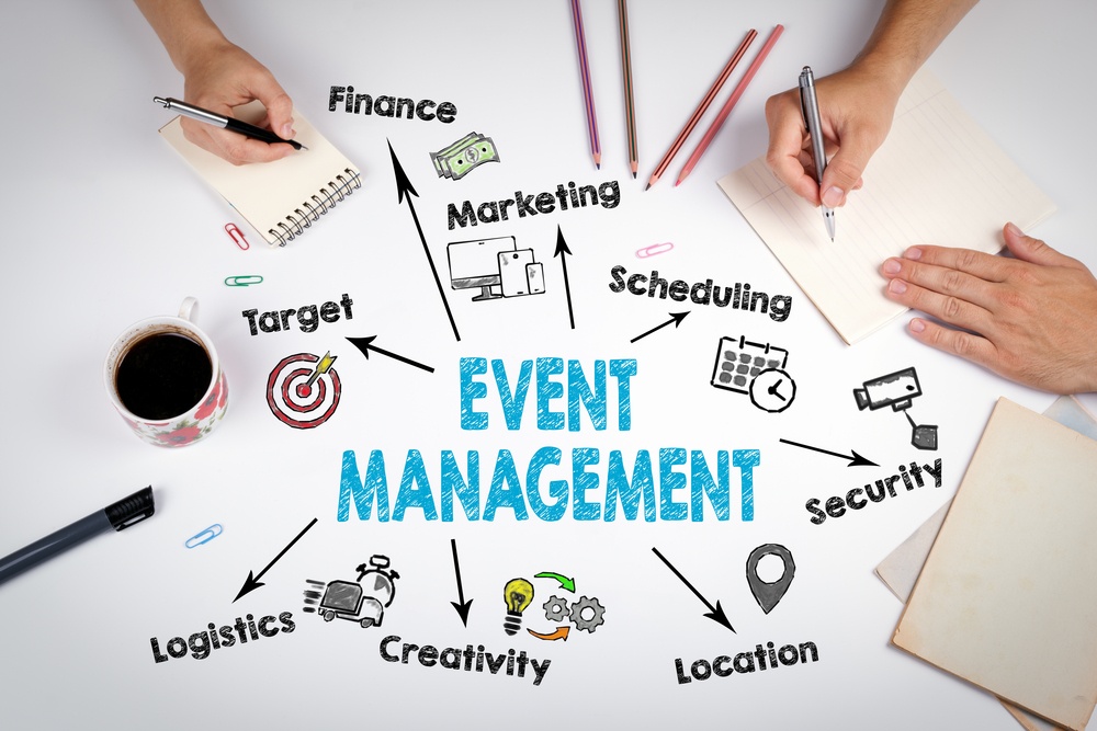 travel event management jobs
