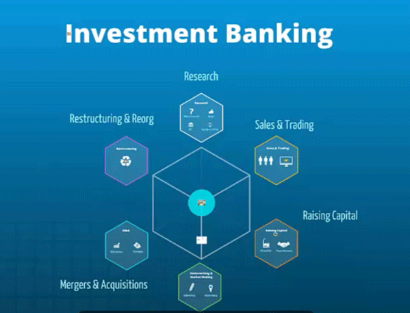 investment banking courses