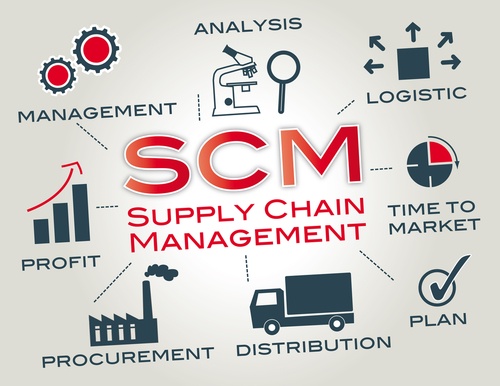 Top MBA Supply Chain Management programs